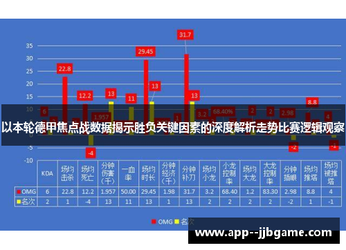 以本轮德甲焦点战数据揭示胜负关键因素的深度解析走势比赛逻辑观察 以本轮德甲焦点战数据揭示胜负关键因素的深度解析走势比赛逻辑观察