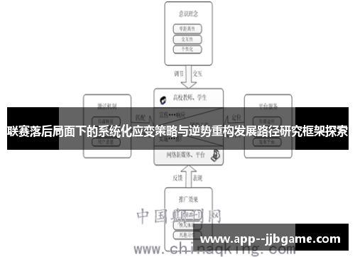 联赛落后局面下的系统化应变策略与逆势重构发展路径研究框架探索 联赛落后局面下的系统化应变策略与逆势重构发展路径研究框架探索