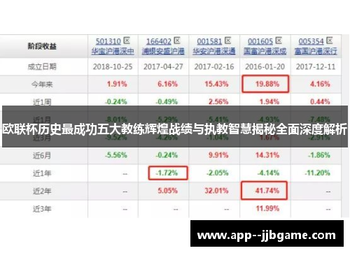 欧联杯历史最成功五大教练辉煌战绩与执教智慧揭秘全面深度解析